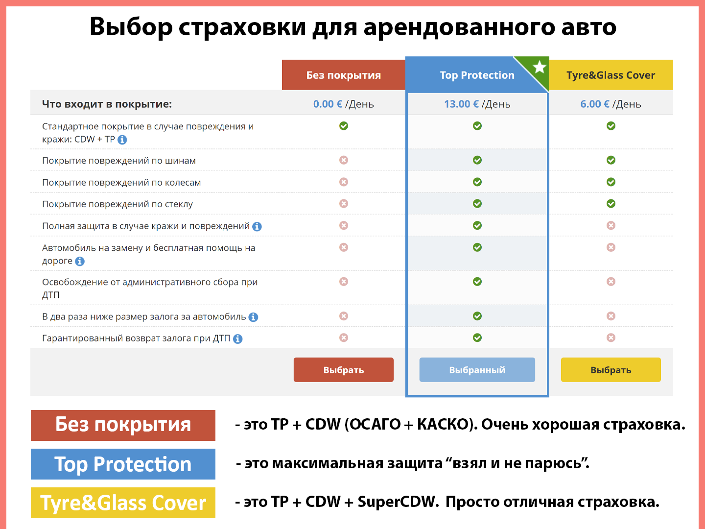 Аренда авто в Болгарии: где искать дешевле? СЕКРЕТЫ в 2023!